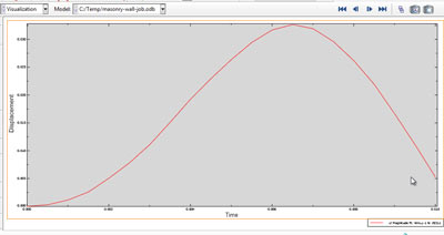فیلم آموزش تحلیل اثر انفجار روی دیوار ساختمانی در اباکوس abaqus